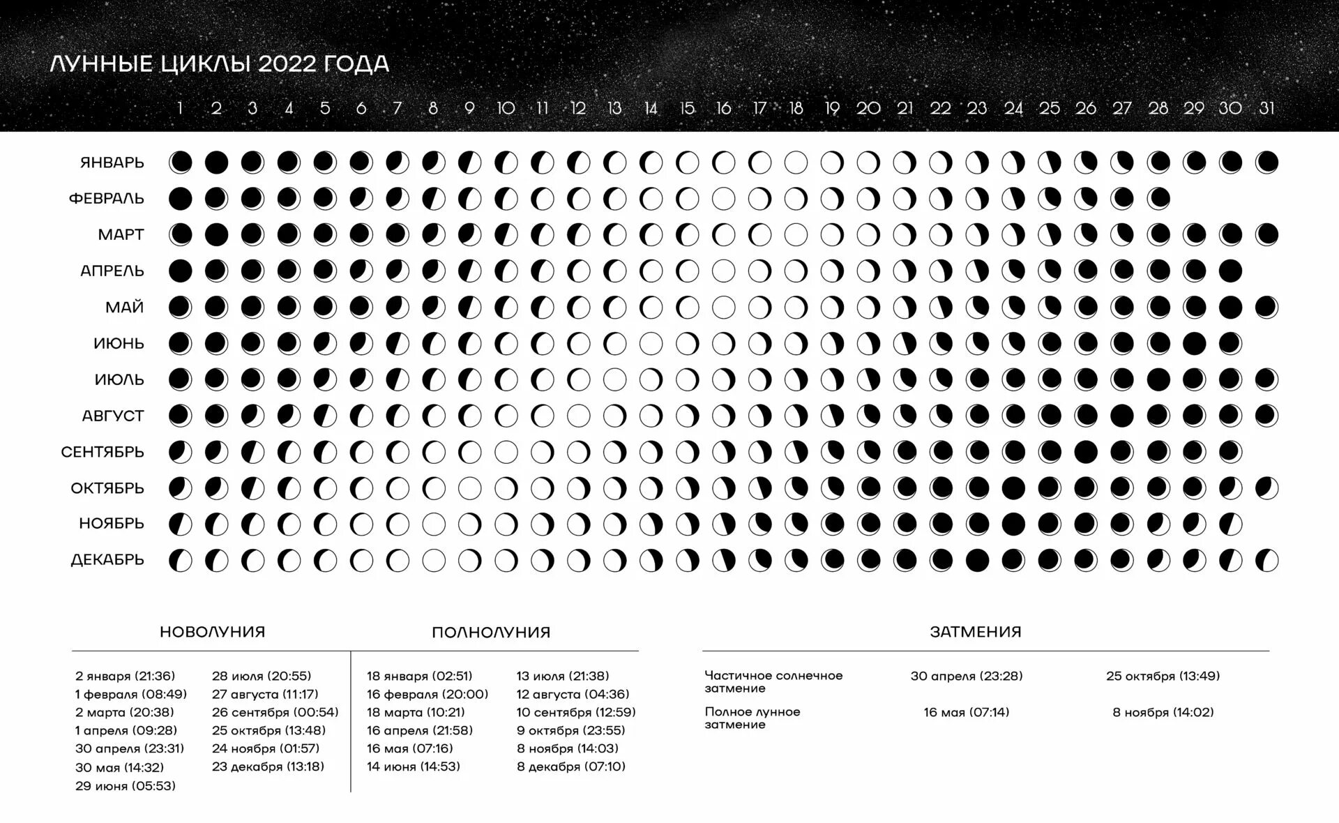 Лунный цикл. Лунные циклы 2022. Лунные циклы 2024. Лунные циклы 2023. Новолуние в мае 2024