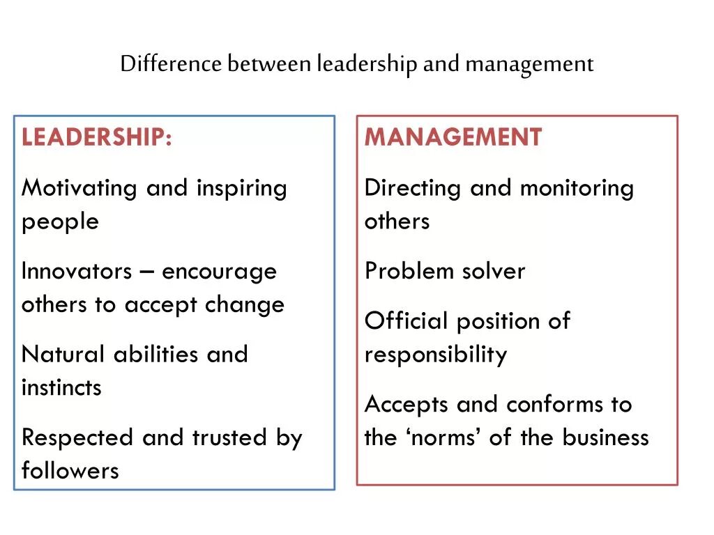 Leadership and Management. Differences Leadership and Management. Difference between leader and Management. Difference between Manager and leader.