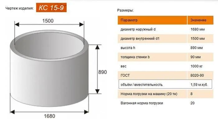 Диаметр бетонного колодца. ЖБИ кольца 2м размер наружный диаметр. Объём кольца для колодца 1 метр в литрах. Кольцо колодезное диаметр 2м высота 550мм. Высота бетонного кольца для колодца диаметр 1.5.