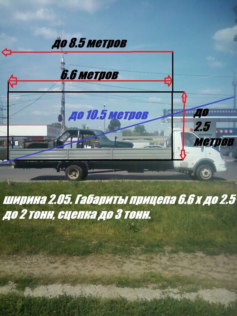 Максимальная длина перевозимого груза на газели. Ширина кузова Газель длинномер. Разрешенная длина перевозимого груза на газели.