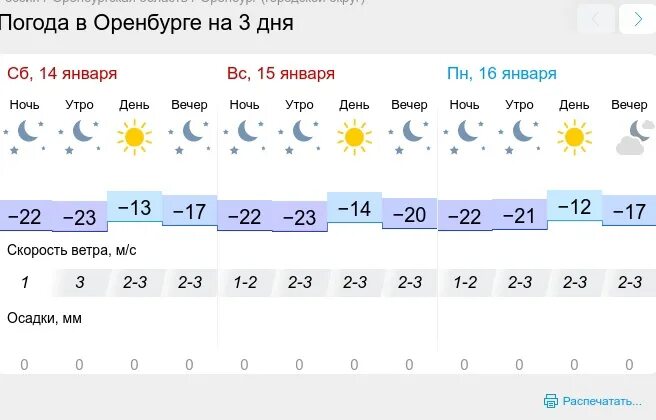 Январь погоду 2023 году. Погода в Оренбурге на месяц. Прогноз погоды в Оренбурге.