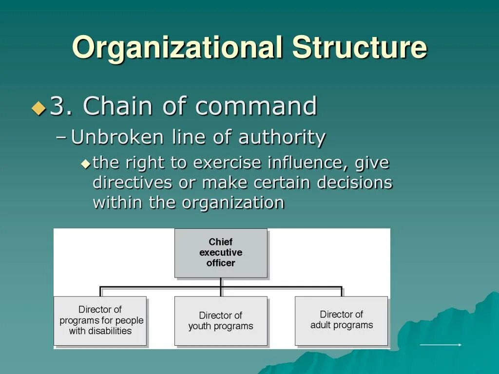 Organizational structure. Simple Flat Organizational structure. Organizational Design. Organizational structure Design.