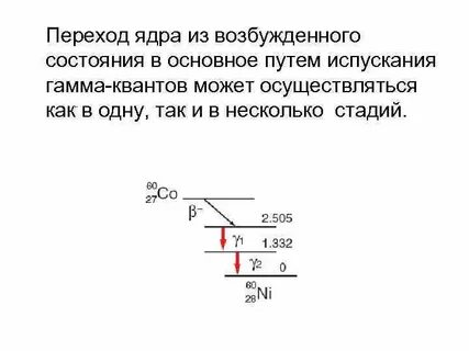 Возбужденное состояние частицы