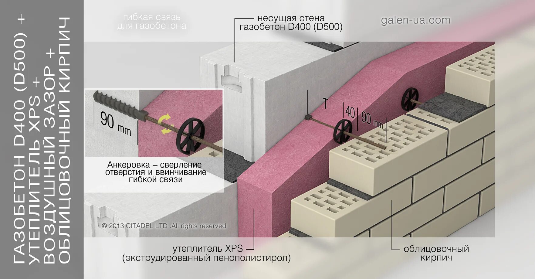 Связи для газобетона. Гибкая связь для газобетона БПА 200-6-газобетон. Газобетон д600 теплопроводность. Теплопроводность газобетона d500. Гибкая связь анкер Гален для кирпичной кладки 6 БПА.