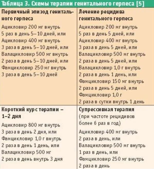 Препараты лечащие уреаплазму. Схема лечения осложненного хламидиоза у мужчин. схема терапии хламидиоз у женщин. схема лечения хламидии у мужчин препараты схема. схема лечения хламидиоза доксициклином.
