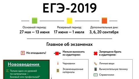 Основной резерв егэ
