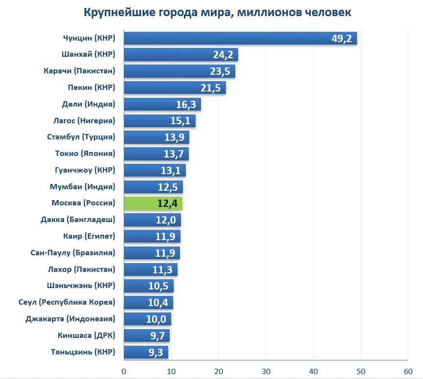 Сколько жителей в московском. Москва население 2020. Численность населения Москвы на 2020. Численность жителей Москвы на 2022. Население Москвы на 2021 численность.