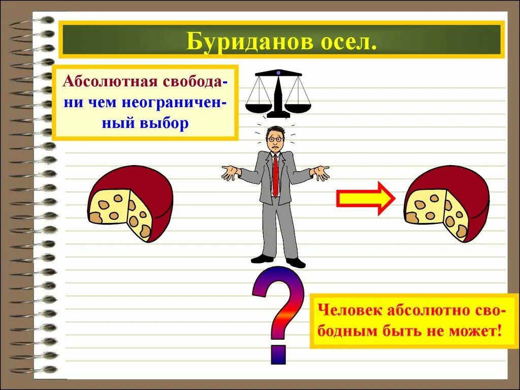 Буриданов осел Обществознание. Абсолютная Свобода это в обществознании. Буриданов осел философия. Свобода выбора -Буриданов осел. Свобода бывает абсолютной