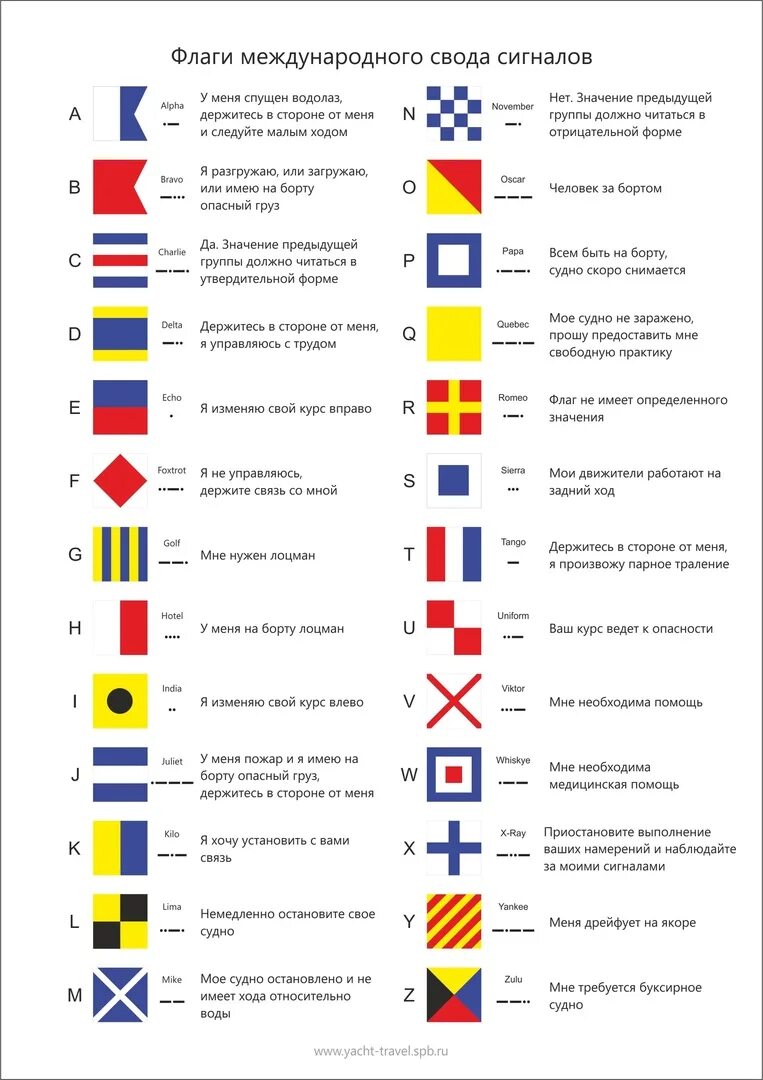 Свод флагов. Международный свод сигналов МСС. Сигнальные флаги МСС 65. Флаги Международный свод сигналов МСС-65. Международный свод сигналов МСС 72.