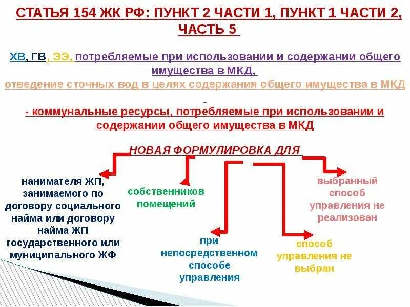 Статью 154 жк рф