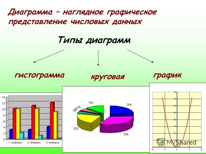 Представленная в виде различных. Графическое представление числовых данных. Наглядная диаграмма. Представление данных диаграмма. Диаграмма в виде таблицы.