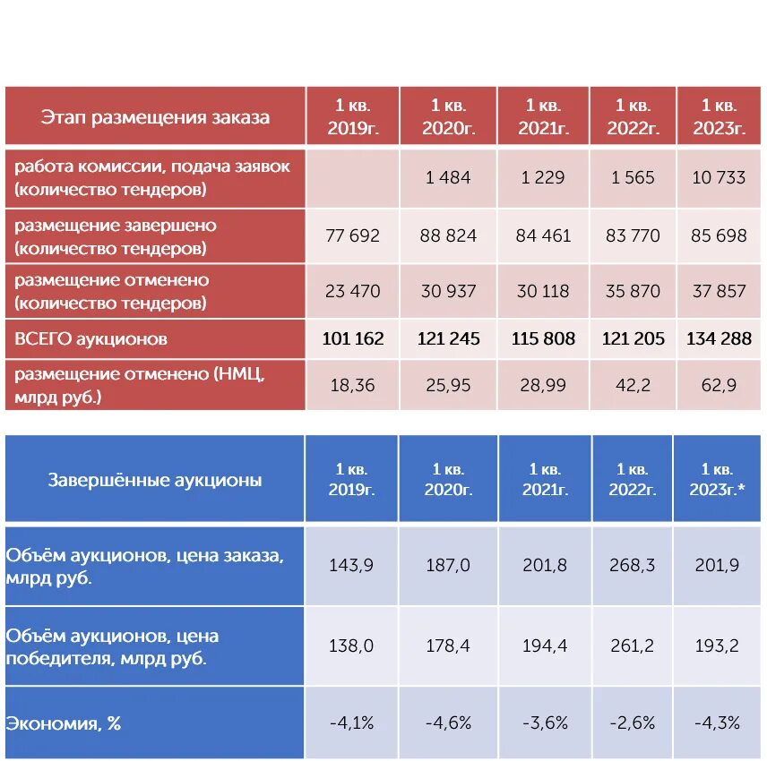 Кварталы 2023 года. Год по кварталам 2023. 4 Квартал 2023. Кварталы 2023 года по месяцам.