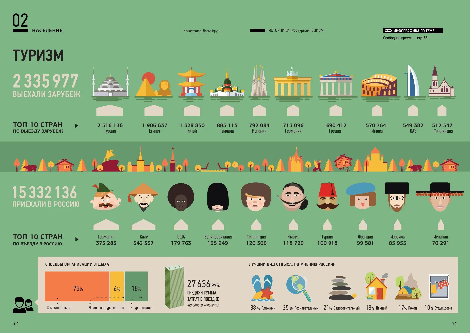 В какой стране живут факты. Инфографика. Инфографика туризм. Инфографика Россия. Интересная инфографика.