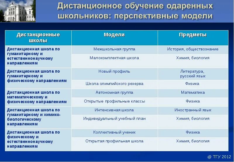 Естественно научный предмет что это. Взаимосвязь школы и вуза. Дисциплины естественнонаучного направления. Предметы естественно-научной направленности. Направленность в университете это.