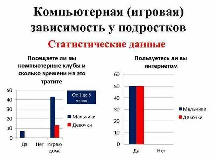 Статистика компьютерной зависимости