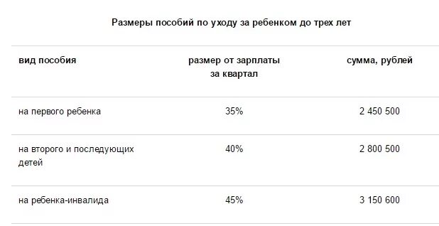 Мама одиночка какие пособия