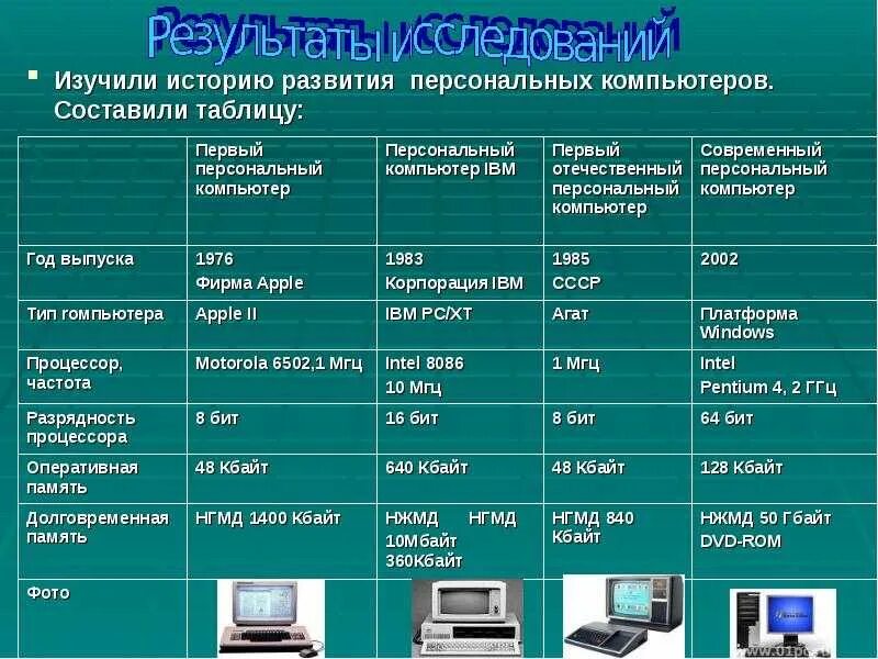 Персональный компьютер таблица. Характеристики персонального компьютера. Таблица характеристик компьютера. Составляющие ПК.