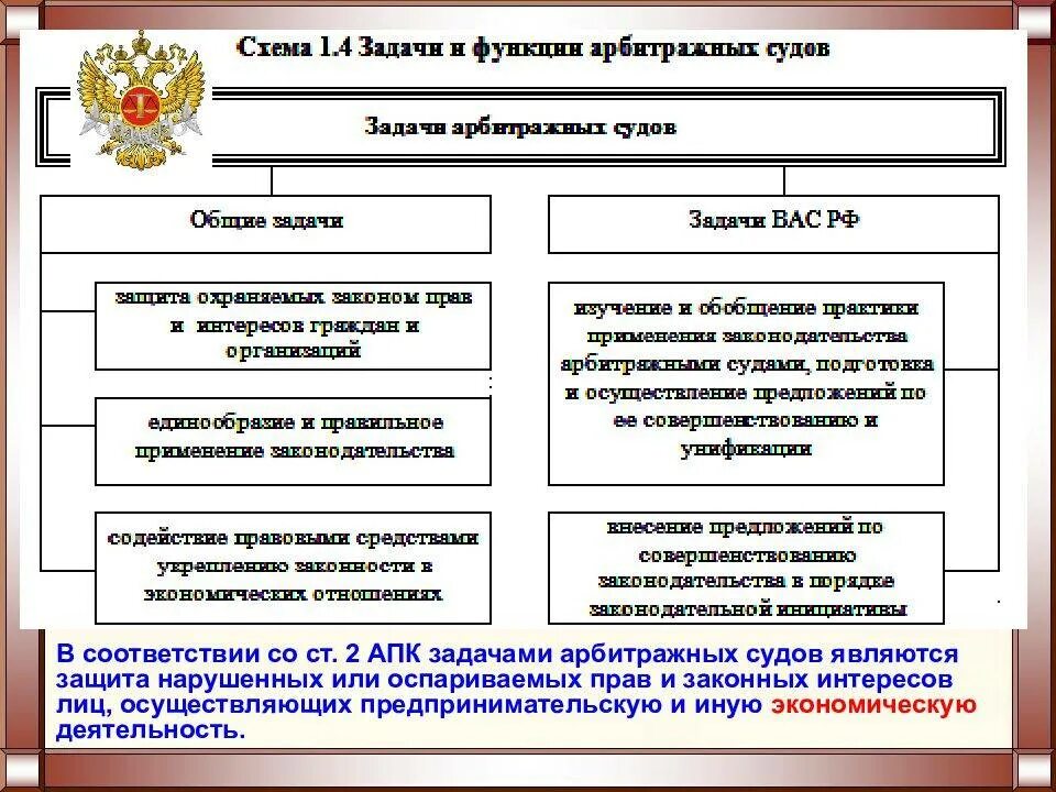 Система арбитражных судов задачи. Система и задачи арбитражных судов. структура арбитражных судов схема.