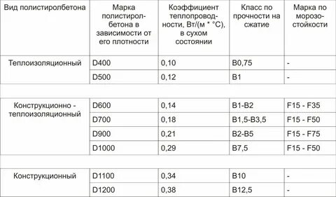 Плотность пола