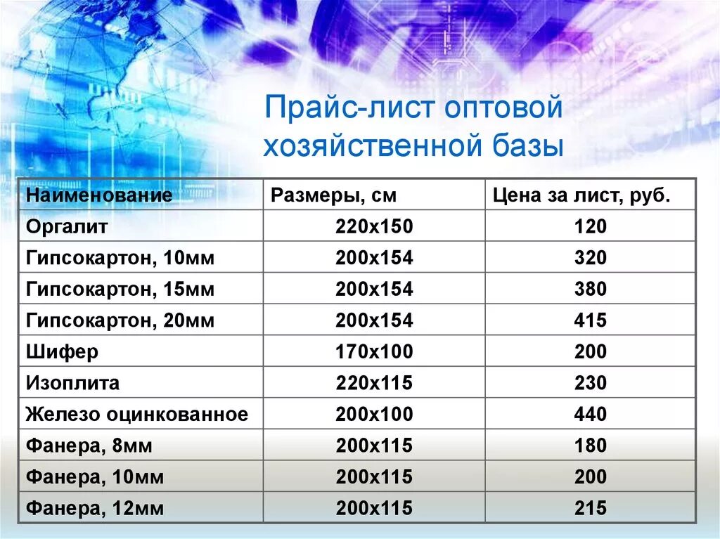 Прайс лист 4 5. Прайс лист. Ли прайс. Райс Лис с. Прайс бис т.