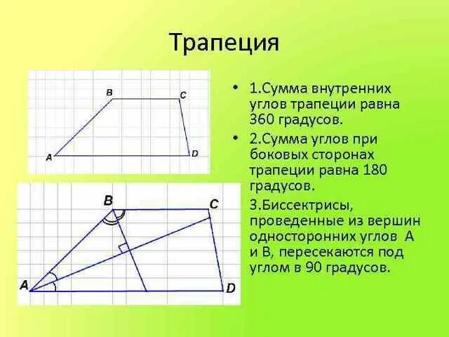 В трапеции 180 градусов равна сумма. Биссектриса в равнобедренной трапеции свойства. Свойства биссектрис углов равнобедренной трапеции. Свойства биссектрисы трапеции. Свойство биссектрисы угла трапеции.