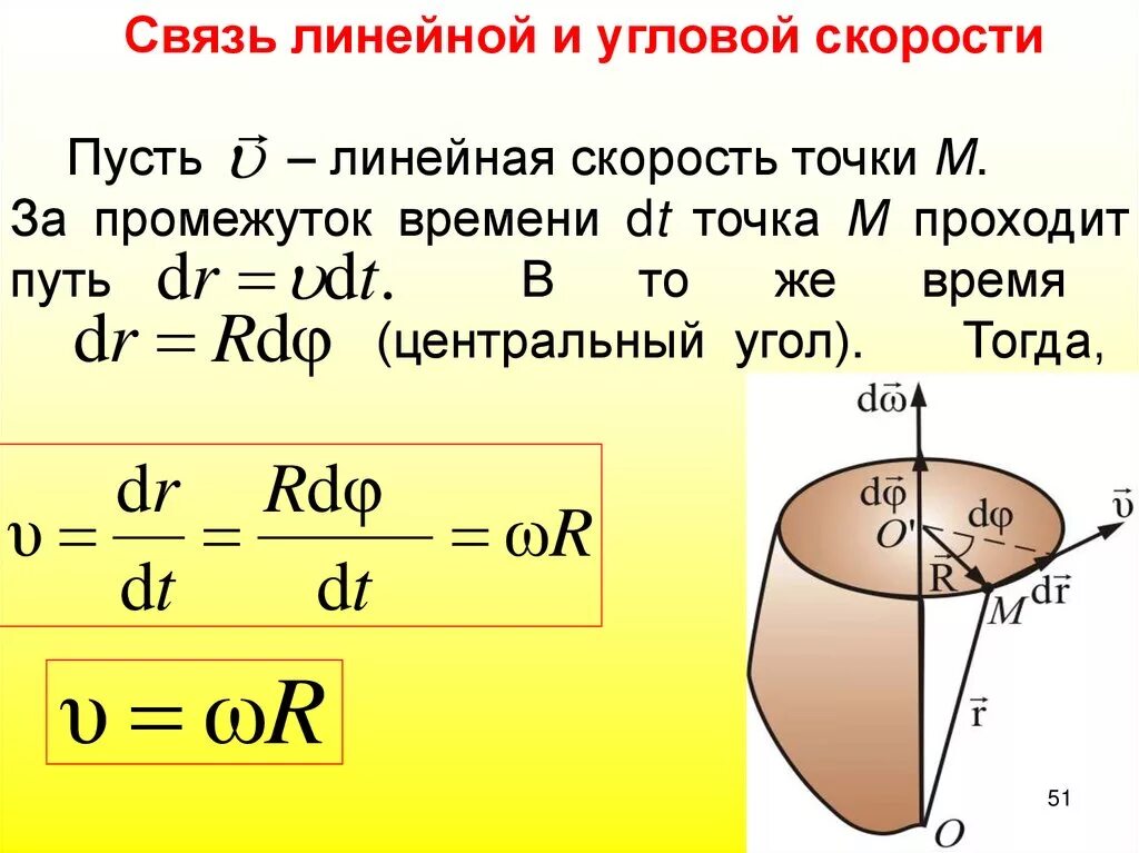 Скорость точки через угловую скорость. Связь линейной и угловой скорости. линейная и угловая скорость. взаимосвязь линейной и угловой скорости. угловая и линейная скорость точки.