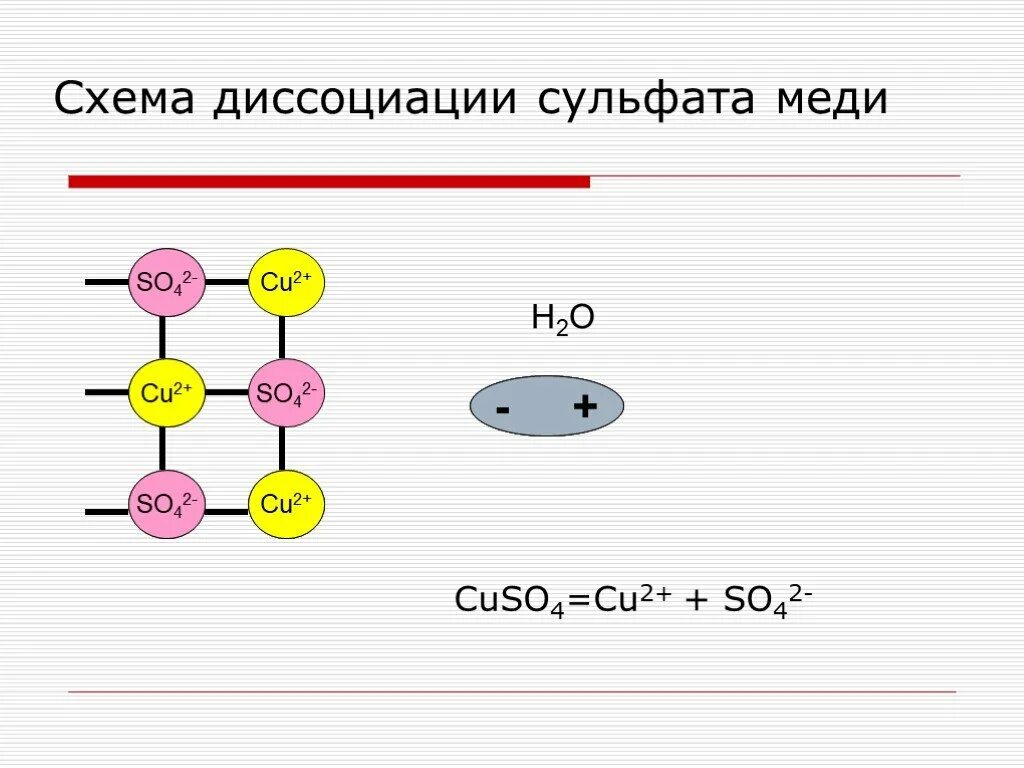 Полная диссоциация сульфата натрия. Электролитическая диссоциация сульфата меди. Электрическая диссоциация меди. Уравнение диссоциации сульфата меди. Диссоциация сульфата меди.