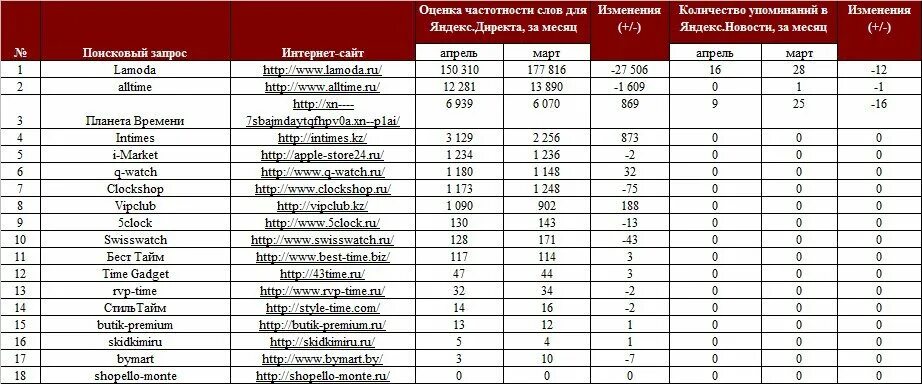 Швейцарские часы по престижности. Список швейцарских часовых брендов. Топ швейцарских часовых брендов. Швейцарские часы таблица. Швейцарские часы бренды список.