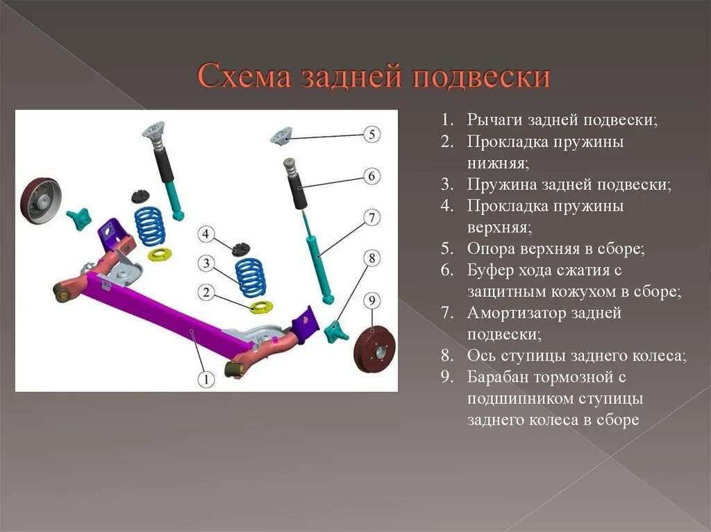 Элементы задней подвески