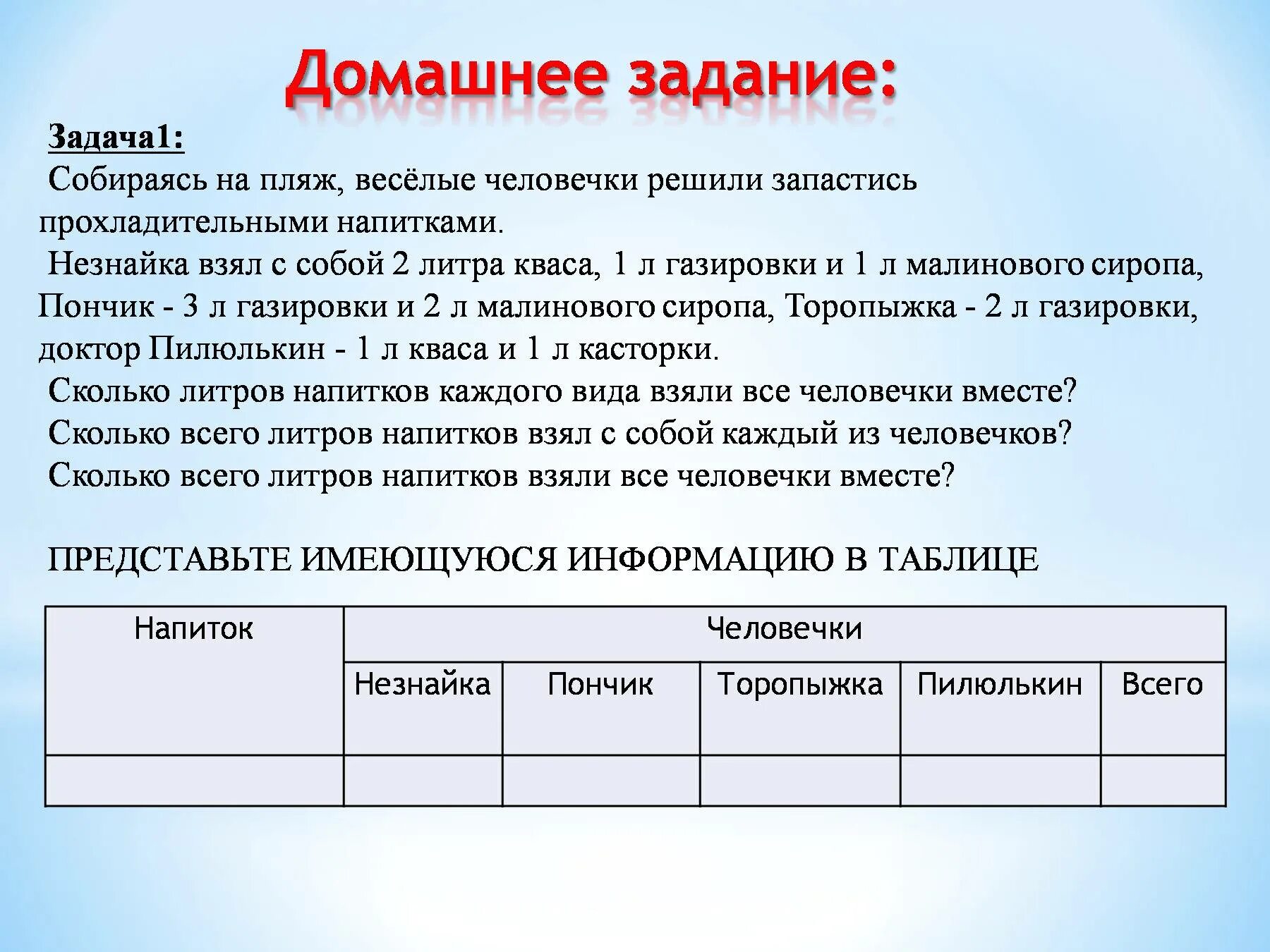 Во время каникул веселые. Табличные информационные модели 9 класс таблица. Собираясь на пляж Веселые человечки. Табличная модель задачи. Собираясь на пляж Веселые человечки решили запастись.