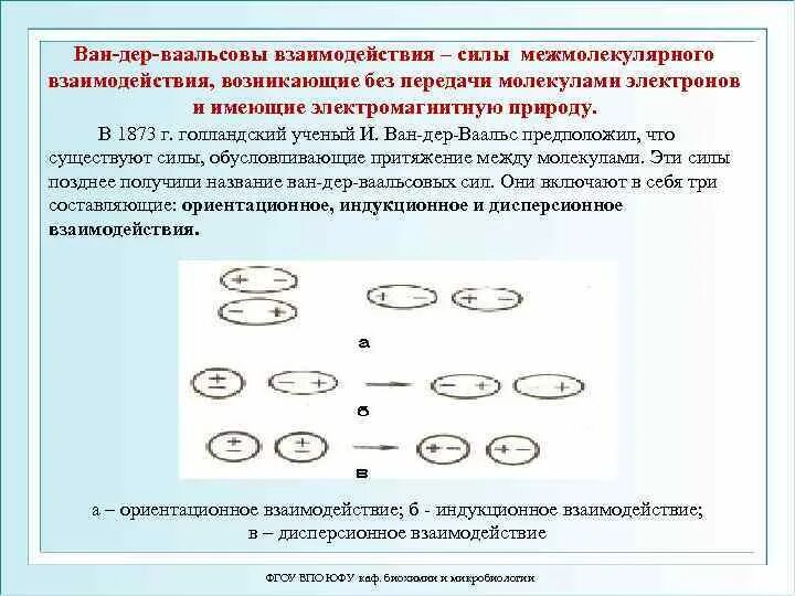 Какое взаимодействие лежит в основе вандерваальсовых сил. Какое взаимодействие лежит в основе вандерваальсовых сил