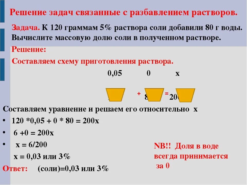 Свойства соляного раствора