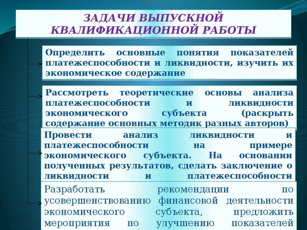 Ликвидность организации курсовая. Задачи анализа ликвидности организации. Рекомендации платежеспособности. Задачи анализа ликвидности и платежеспособности предприятия. Основными задачами анализа ликвидности являются:.