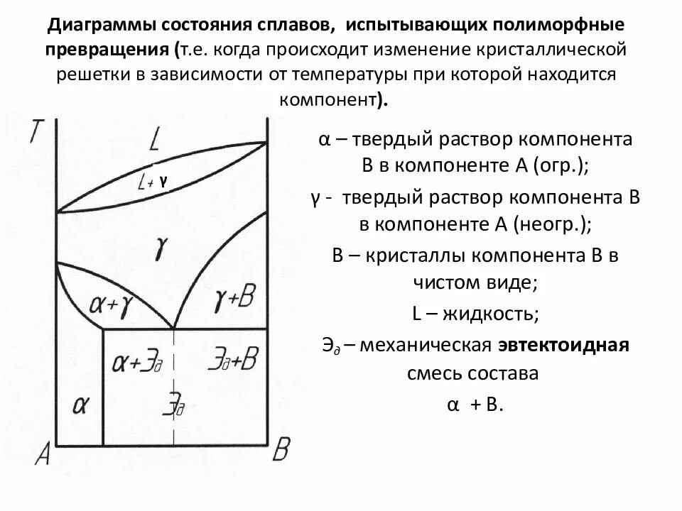 Что можно определить по диаграмме состояния. Диаграмма состояния с полиморфным превращением. построение диаграмм состояния сплавов. диаграмма состояния сплавов. построение диаграммы состояния по кривым охлаждения.