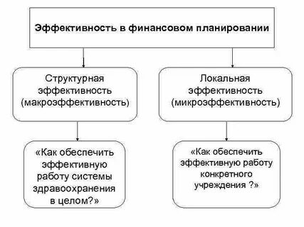 Эффект планирования