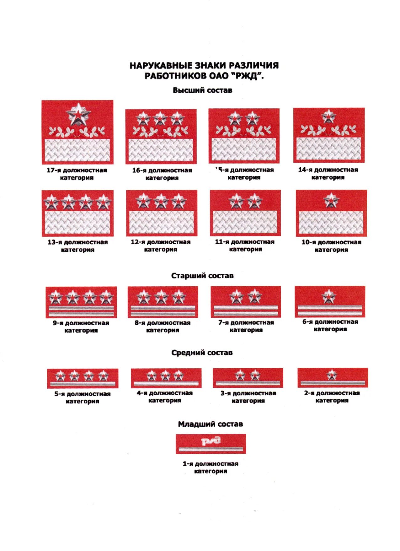 нашивки ржд размеры. классы машинистов ржд. форменная одежда ржд знаки различия. форма машиниста ржд погоны. классы машинистов ржд.