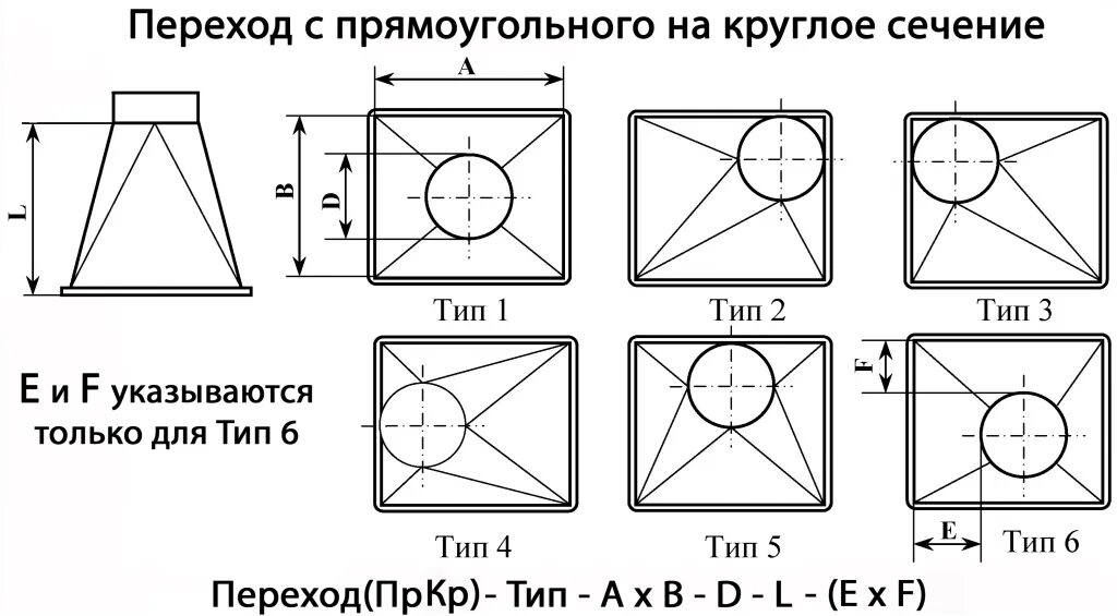 Переход тип 4. Переход воздуховода с прямоугольного сечения на круглое. типы переходов вентиляция галвент. типы переходов вентиляция с прямоугольного на круглое. типы переходов с прямоугольного сечения на круглое.
