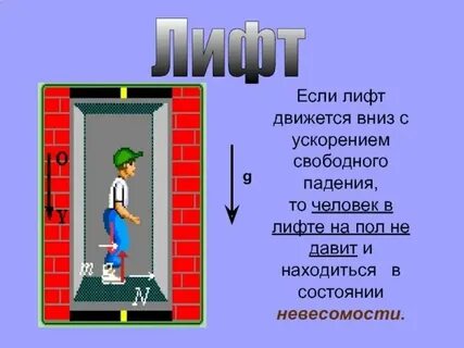 Лифт в физике