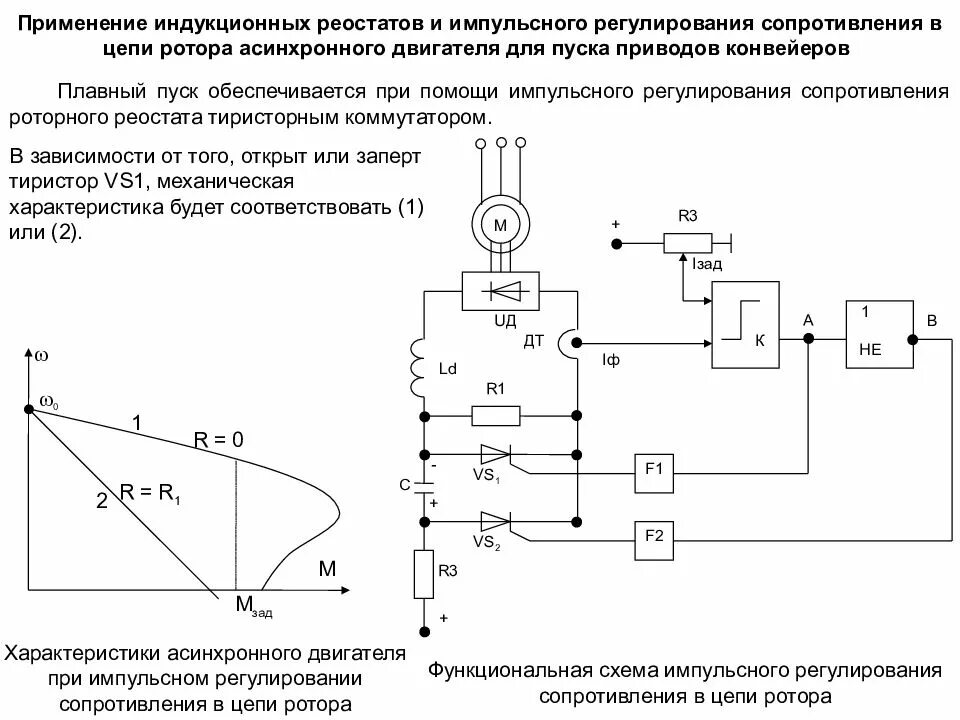 Длительность пускового тока асинхронного двигателя. График тока асинхронного двигателя. Плавные пуски характеристики. Схема плавного пуска асинхронного двигателя. Плавные пуски характеристики.