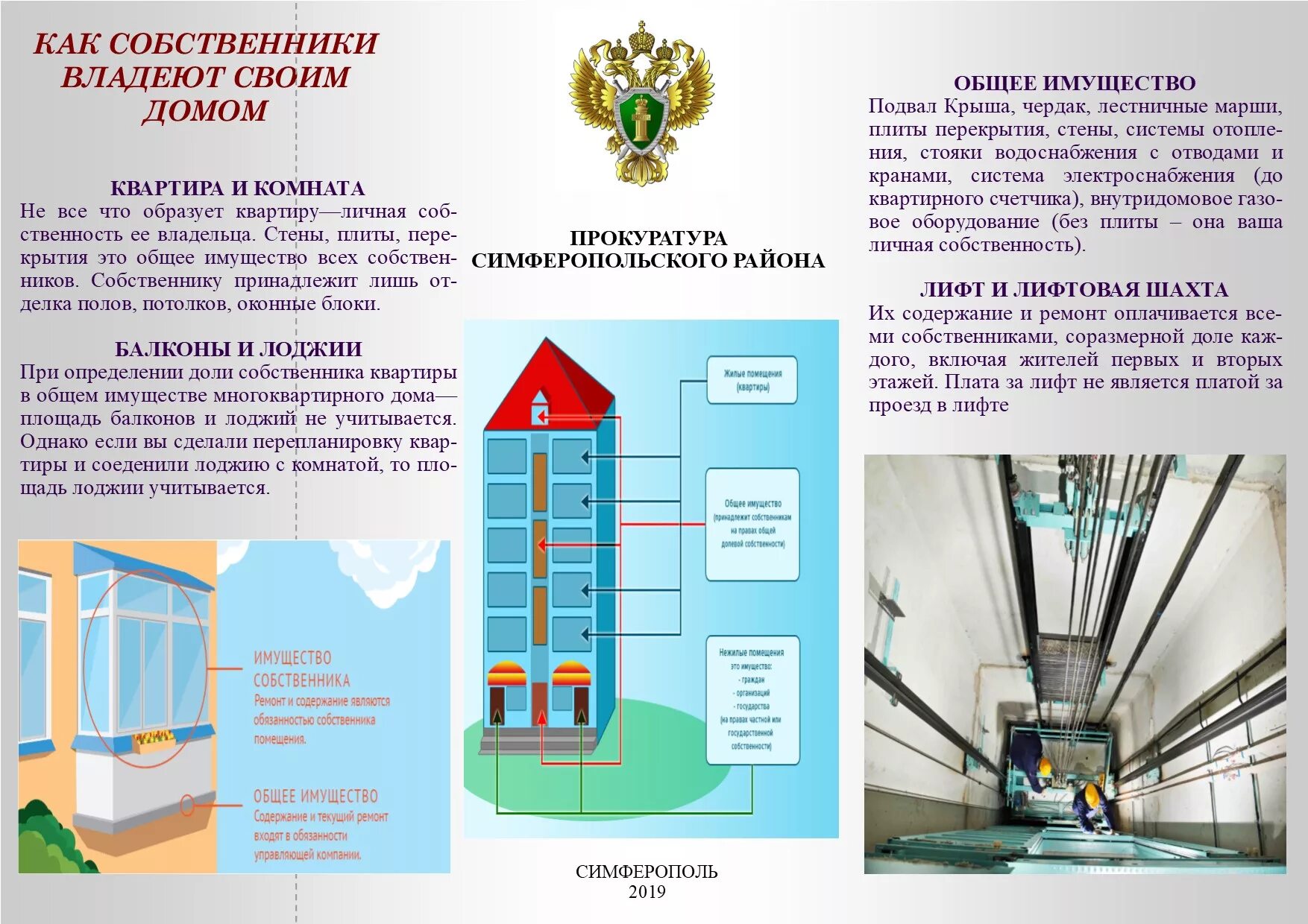 Либо собственником жилого помещения или. Собственники помещений в многоквартирном доме. Общее имущество в многоквартирном доме. Общее имущество собственников в многоквартирном доме. Содержание многоквартирного дома.