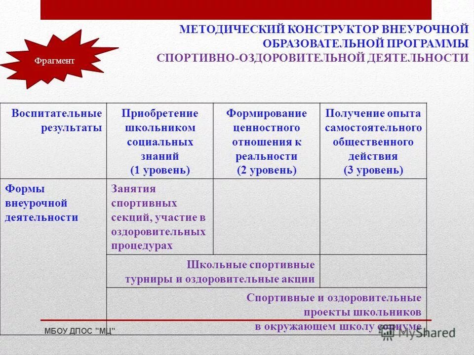 Комплексное использование учебной и внеучебной деятельности. Методический конструктор. Методический конструктор. Методический конструктор программ. Методический конструктор программ.