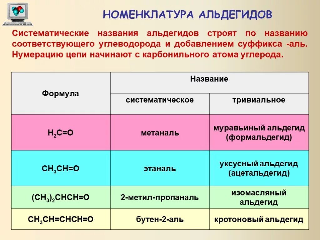 Названия систематических номенклатур. Систематическое название альдегидов. формальдегид систематическое название. альдегиды по систематической номенклатуре. правила номенклатуры альдегидов.
