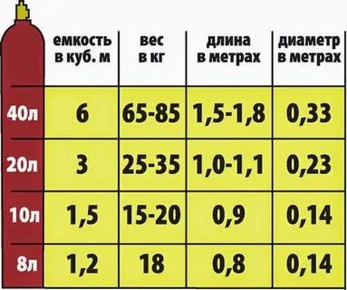 1 м3 газ в кг
