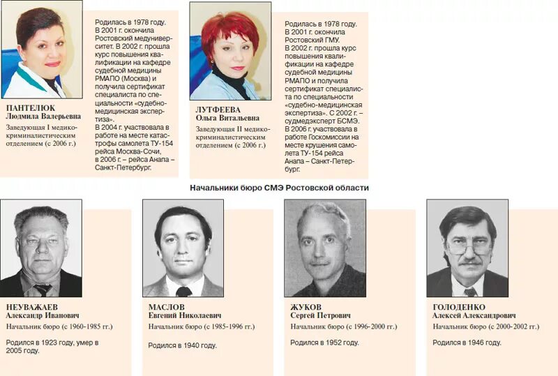 Бюро судебно-медицинской экспертизы санкт-петербурга шкапина. Бюро судмедэкспертизы. Амурское бюро судебно-медицинской экспертизы. Бюро судебной мед экспертизы курск. Бюро судебно-медицинской экспертизы тула.