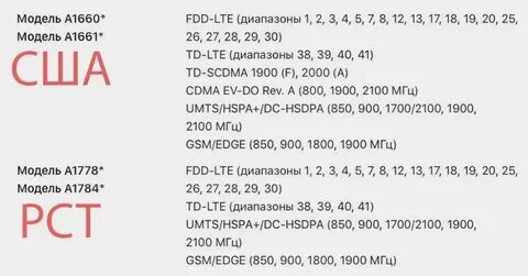 Номер айфона расшифровка