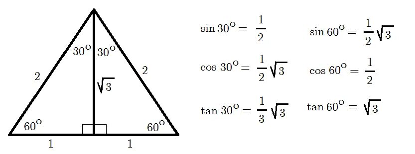 Sin cos 60 градусов. Cos. Cos 30 градусов. Sin 30 градусов.