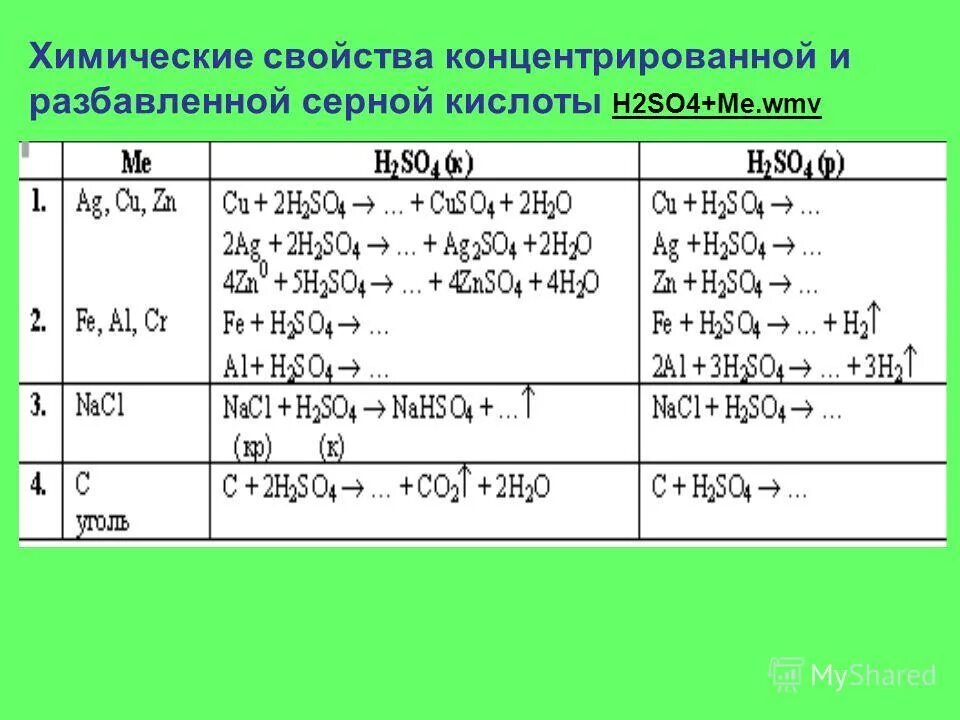 Карбонат кальция взаимодействует с серной кислотой