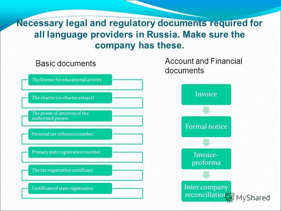 Basic documents. Basic documents