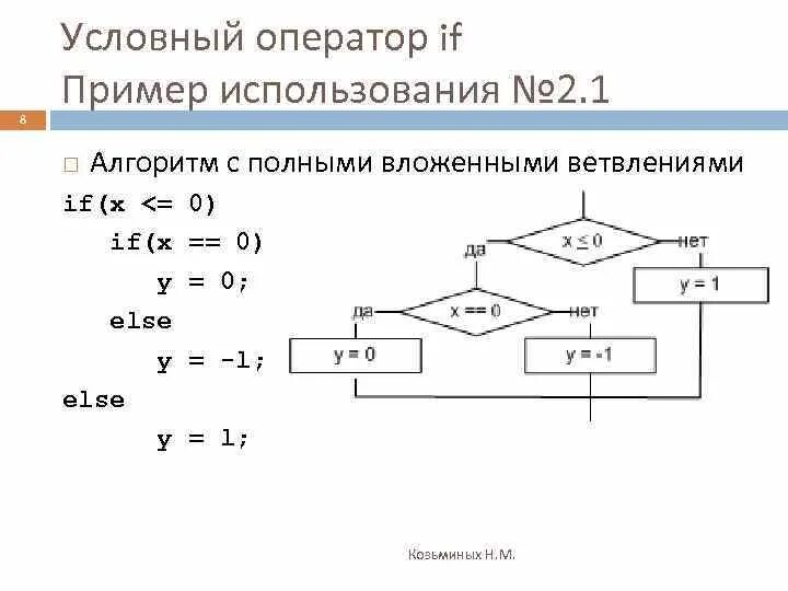 Условный оператор. Примеры использования оператора if. Условный оператор пример. Условный алгоритм.