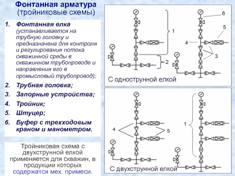 Виды фонтанных арматур. Фонтанная арматура схема. Схема тройниковой фонтанной арматуры. Фонтанная елка фонтанной арматуры схема. Фонтанная арматура крестовая схема.